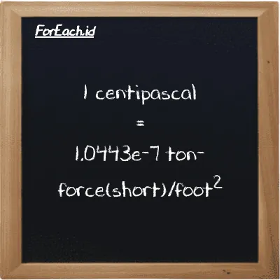 1 centipascal is equivalent to 1.0443e-7 ton-force(short)/foot<sup>2</sup> (1 cPa is equivalent to 1.0443e-7 tf/ft<sup>2</sup>)